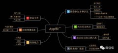 威海appk开发：App推广要做哪些事？懂渠道，做方