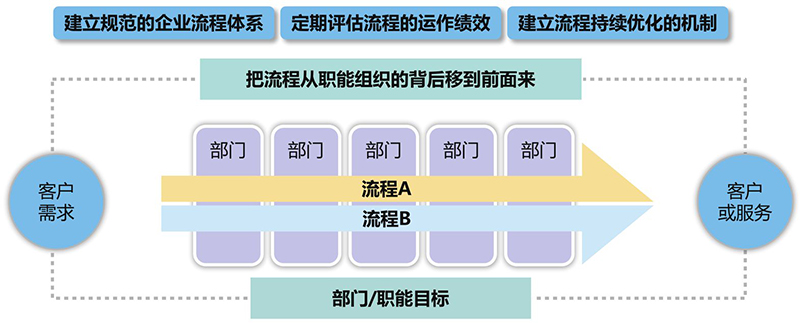 威海app开发流程