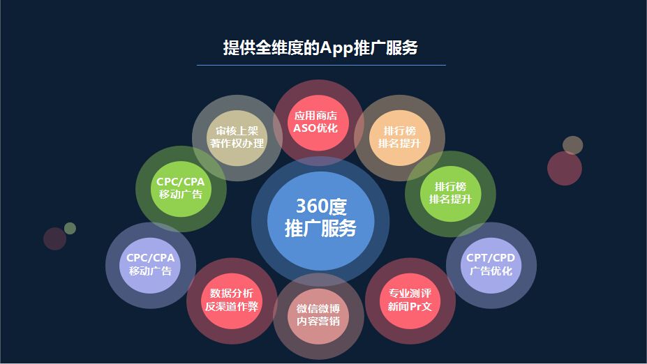 威海APP运营推广渠道有哪些