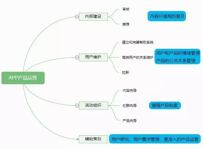 从互联网运营的角度看威海银行APP运营