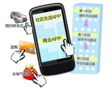 智慧社区APP软件开发如何提升商业价值？