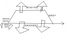 企业级威海APP制作的核心价值类型