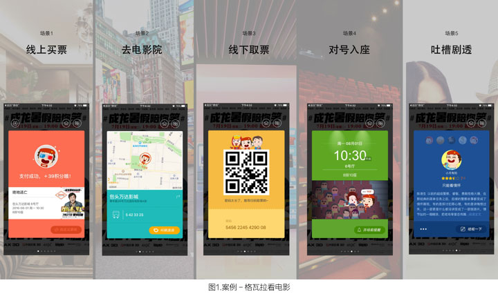 APP大神教你设计：什么是基于场景的设计？5