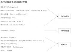 威海app开发：迪士尼动画12原则与界面动效的关联