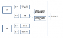 威海app开发：流量无用只是谬论，传统企业的流