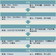 威海app开发：数据分析基本思路及手法
