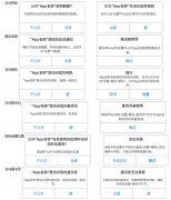 威海app开发：产品经理，你应该知道的APP授权知