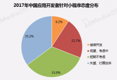 威海app开发：云端和地狱走一遭后，我们再看小
