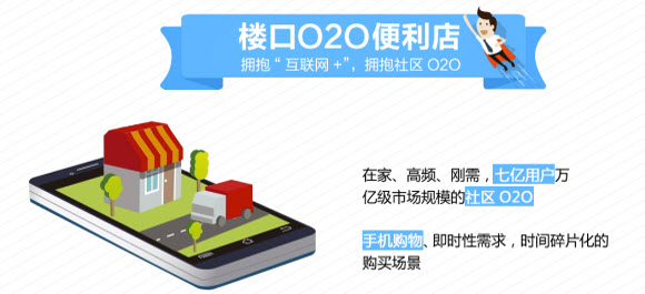 威海便利店超市APP开发定制