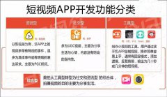 威海短视频APP开发行业分类