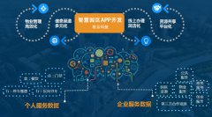 威海智慧园区APP软件开发设计方案